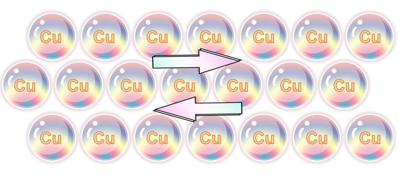 Copper Atomic Structure Cu