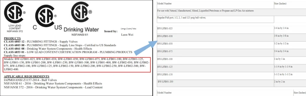 CSA Certificate Verify Product Models